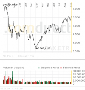 dax