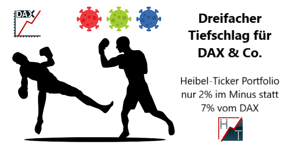 Dreifacher Tiefschlag für DAX & Co. Heibel-Ticker Portfolio nur 2% im Minus statt 7% vom DAX