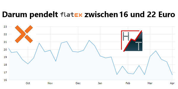 Darum pendelt Flatex zwischen 16 und 22 Euro