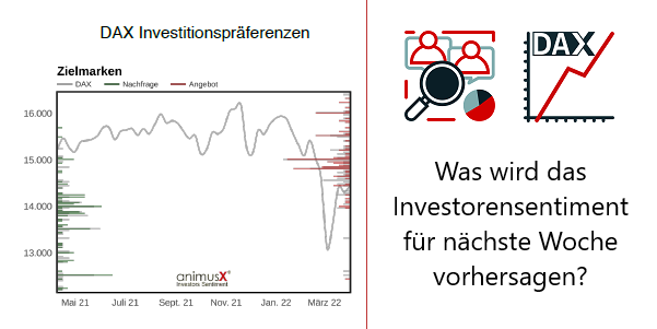 Was wird das Investorensentiment für nächste Woche vorhersagen?