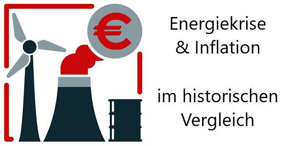 Energiekrise & Inflation im historischen Vergleich