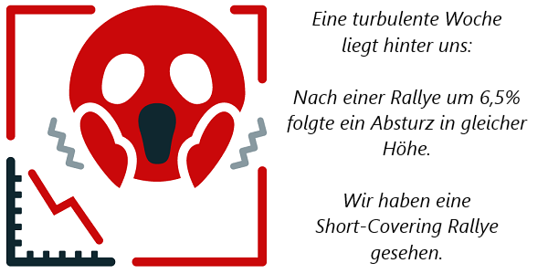 Roundtrip mit Short-Covering Rallye - Turbulente Woche an den Finanzmärkten im Wochenrückblick