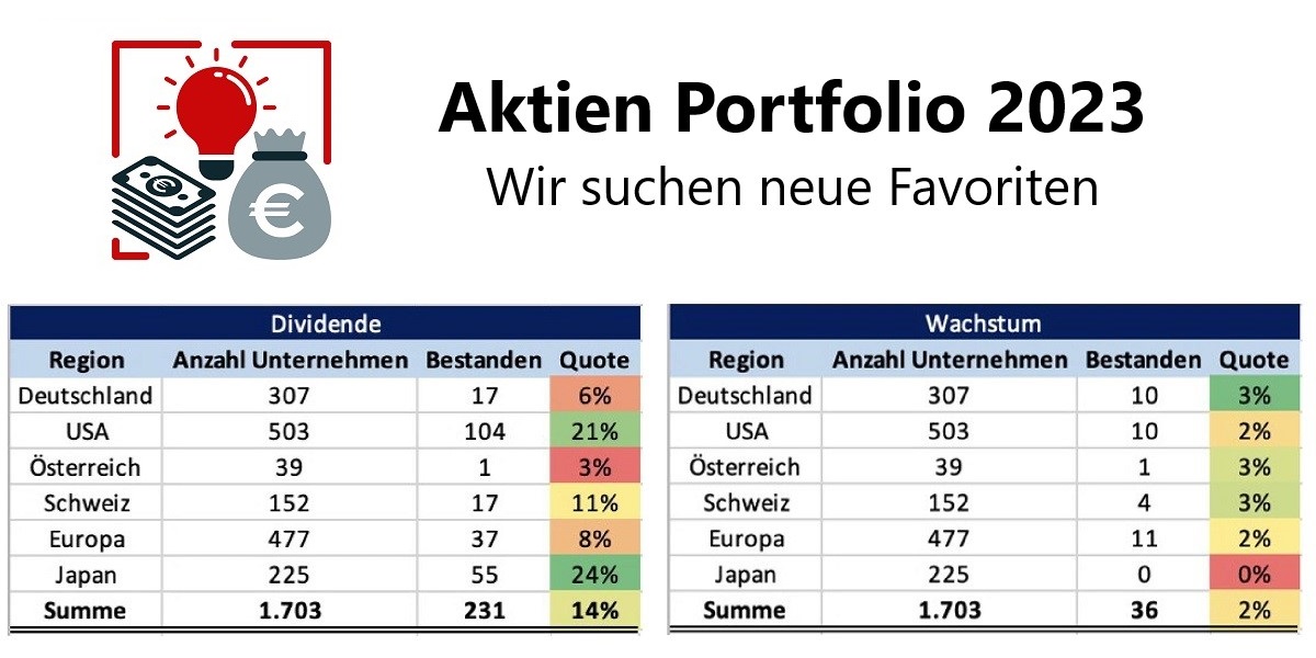 Neue Aktien Portfolio Favoriten für 2023 finden