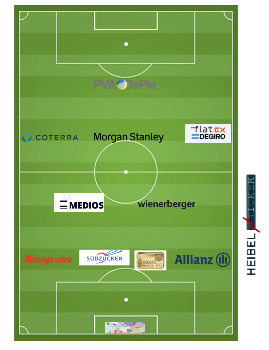 Wenn Fußballer Aktien wären - Die Heibel-Ticker Mannschaft