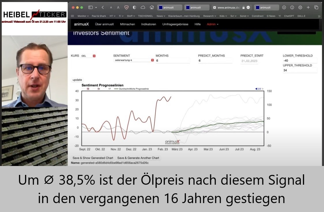 Um ⌀ 38,5% ist der Ölpreis nach diesem Signal in den vergangenen 16 Jahren gestiegen