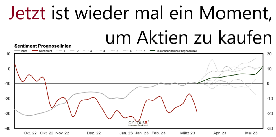 Jetzt mit Aktien von der zu erwartenden Rallye profitieren