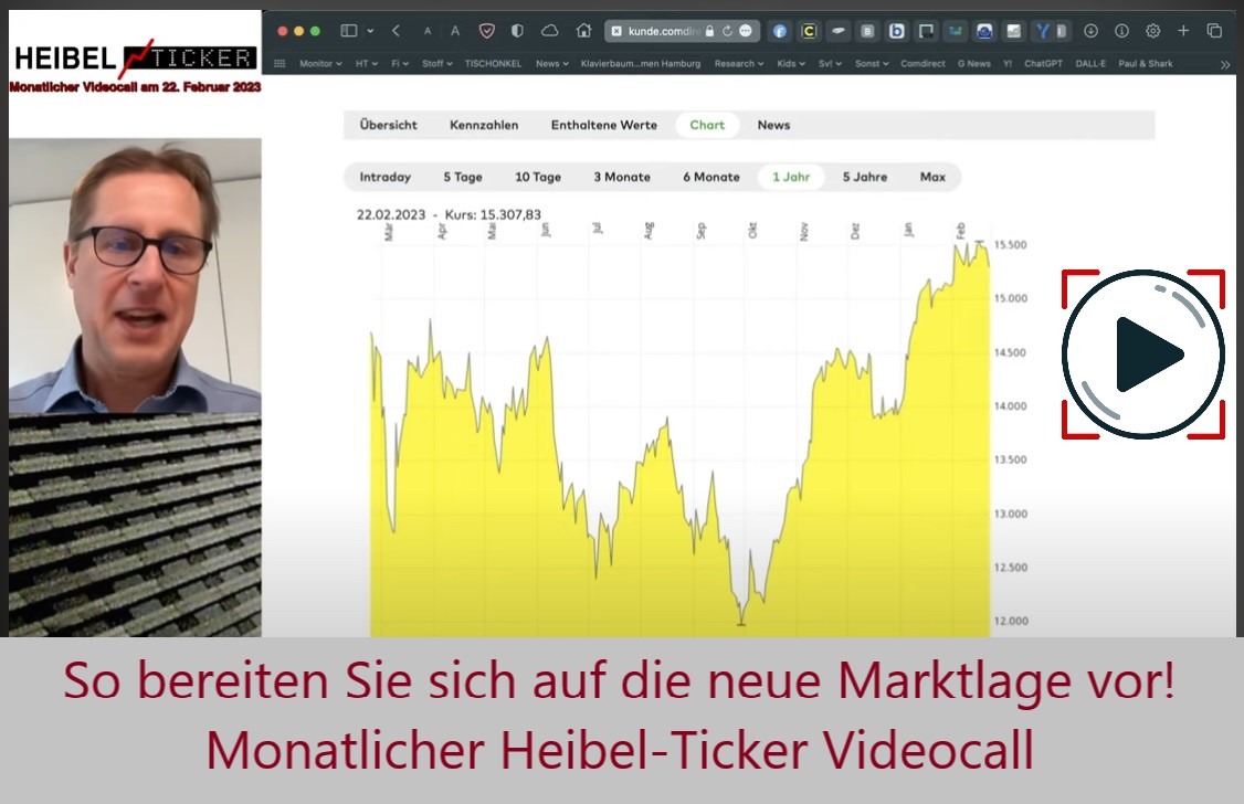 So bereiten Sie sich auf die neue Marktlage vor! - Monatlicher Heibel-Ticker Videocall