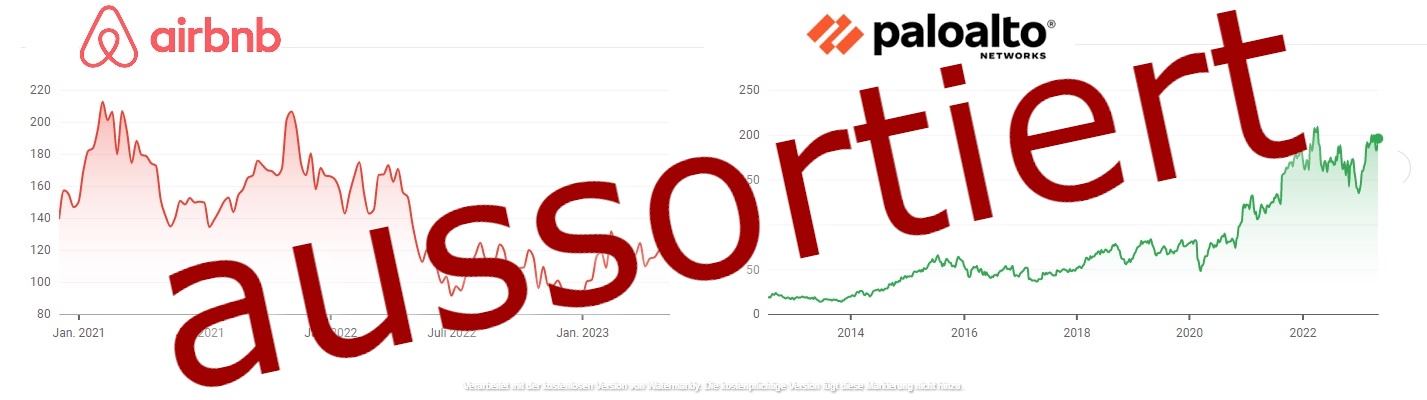 Vorsicht vor den Aktien von AirBNB und Palo Alto Networks